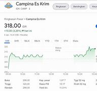 Harga 1 Lot Saham Bni Hari Ini