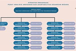 Susunan Komisi 3 Dpr Ri 2024